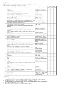 Select type of form which corresponds to the purpose of residence