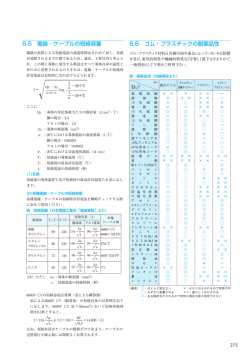 6.5 電線・ケーブルの短絡容量 6.6 ゴム・プラスチックの耐薬品性