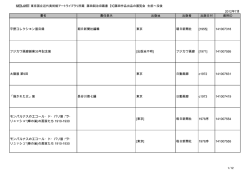 東京国立近代美術館アートライブラリ所蔵 藤田嗣治旧蔵書 【9】藤田作品