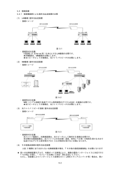 (1) LAN接続 屋外光伝送装置 ・接続