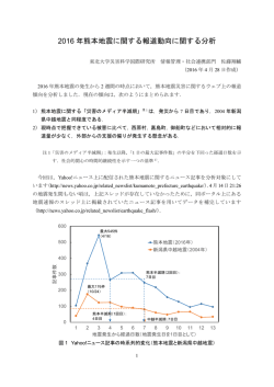 2016 年熊本地震に関する報道動向に関する分析