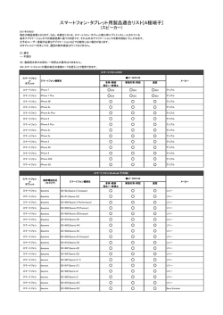 スマートフォン・タブレット用製品適合リスト[4極端子]
