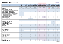 情報処理教室導入 ソフト一覧表