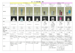 表1．ミスト化粧水の調査 一覧表