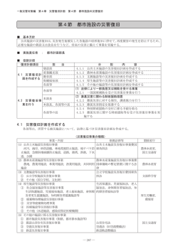 第4節 都市施設の災害復旧(269)