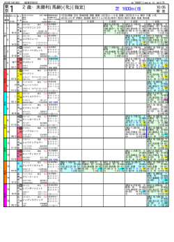 東京（天皇賞秋は11R）