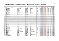 第19回 横浜ベイサイドマリーナオープンヨットレース オープンAクラス
