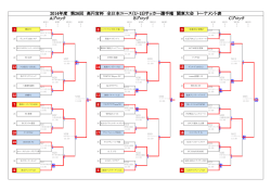 2014 - 関東クラブユースサッカー連盟