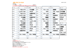 アロンドラ FC小田原 フトゥーロ 相模野 A1 アロンドラ 13:52 レオヴィスタ