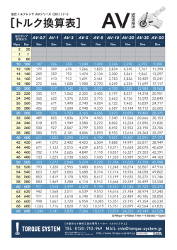 ［トルク換算表］ - トルクシステム