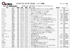 2014年12月/2015年1月出発 ツアー情報