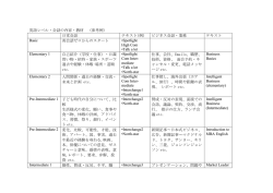 英語レベル・会話の内容・教材 （参考例） 日常会話 テキスト(例) ビジネス