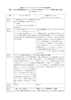 EFAファストトラックイニイシアチブの合意以降の 世銀・IMF合同開発