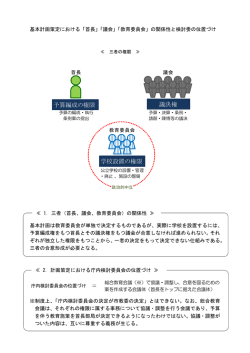 学校設置の権限 予算編成の権限 議決権