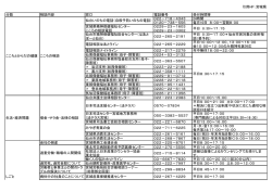 引用HP：宮城県 分類 相談内容 窓口 電話番号 受付時間等 022－718