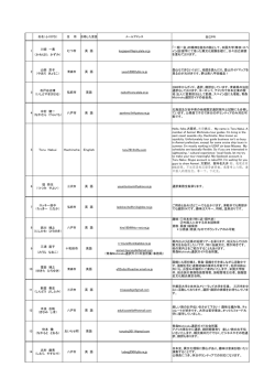 むつ市 英 語