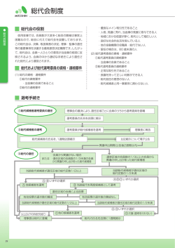 総代会制度 - 水戸信用金庫