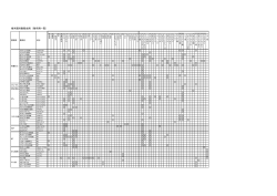 樹木類対象殺虫剤 （散布剤一覧）