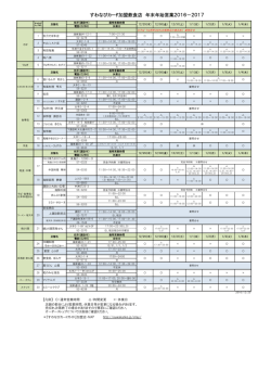 すわなびカード加盟飲食店 年末年始営業2016