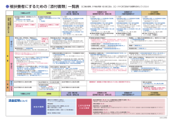 被扶養者にするための『添付書類』一覧表