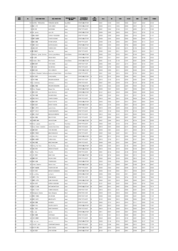 順位 Rank No 氏名 NAME 氏名 NAME NOM NOM 氏名 NAME 氏名