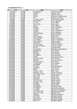 日本鳥類目録第7版リスト ID7 目名 科名 種名 学名 1 キジ目 キジ科