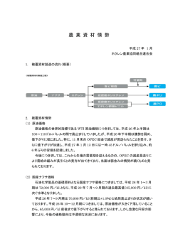 農 業 資 材 情 勢