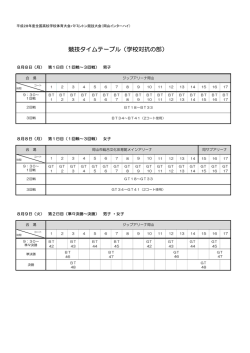 競技タイムテーブル（学校対抗の部）