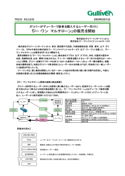 ｽﾗｲﾄﾞ ﾀｲﾄﾙなし