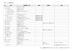 1級レベル〈機能語の類〉 ＊は、出題基準に例示されていないもの（本