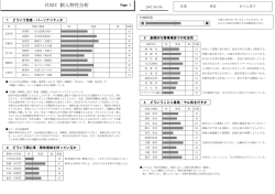 CUBIC 個人特性分析
