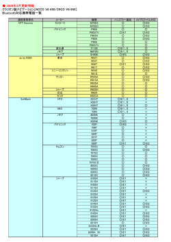 2009年3月更新情報 クラリオン製ナビゲーション［NCCD V6