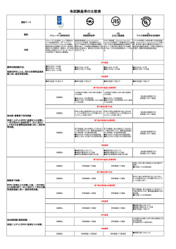 各耐火試験の詳細、比較はこちら