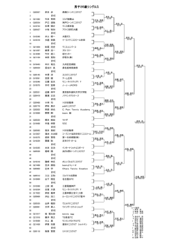 男子35歳シングルス