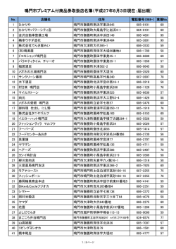 鳴門市プレミアム付商品券取扱店名簿（平成27年8月3日現在：届出順）