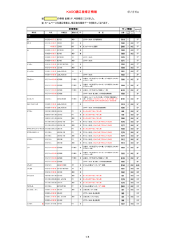 KARO適応表修正情報 07/12/13a 1/4