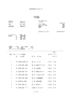 神奈川MS男子59以下.txt 男子大回転 公式成績表 ジュリー テクニカル