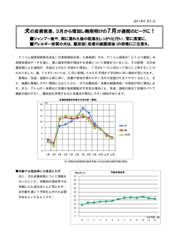犬の皮膚疾患、3月から増加し梅雨明けの7月が通院のピークに！