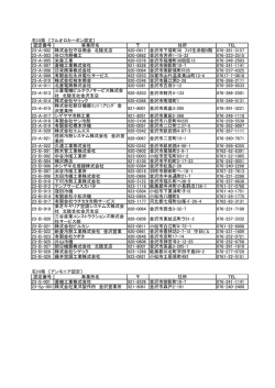 石川県 〔フルオロカーボン認定〕 認定番号 事業所名 住所 TEL 23-A