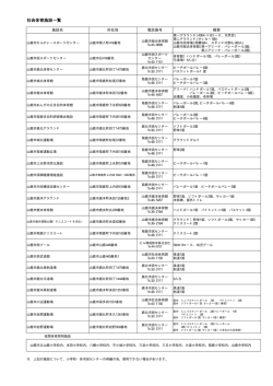 社会体育施設一覧