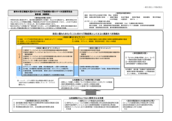 都市の防災機能を高めるために不動産業の果たすべき