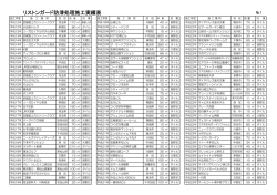 リストンガード防滑処理施工実績表
