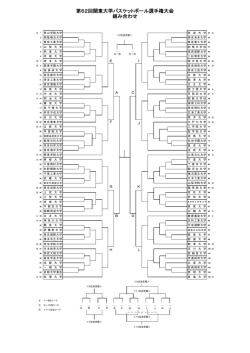 第62回関東大学バスケットボール選手権大会 組み合わせ