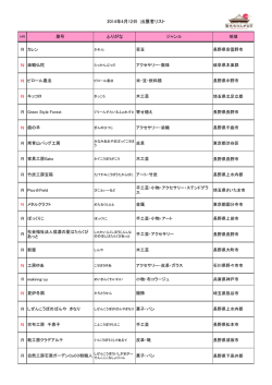 4月 出展者リスト - 善光寺びんずる市
