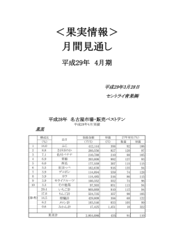 月間価格見通し 果実