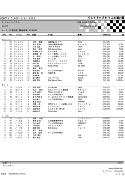 ベ ベ ベ ベ ベ ベ ベ ベ ベベ 速い順 HSRササ サ ササササ サササ R-2