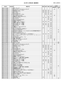 2015年11月第3週 番組種別