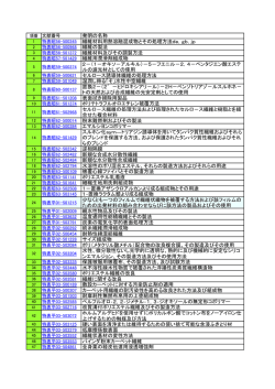 発明の名称 繊維材料用熱溶融混成物とその処理方法