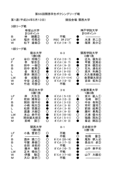 第1週（平成24年5月13日） 競技会場：関西大学 3部リーグ戦 帝塚