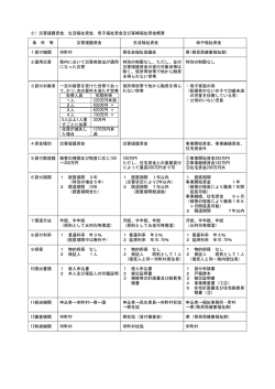 2）災害援護資金，生活福祉資金，母子福祉資金及び寡婦福祉資金概要